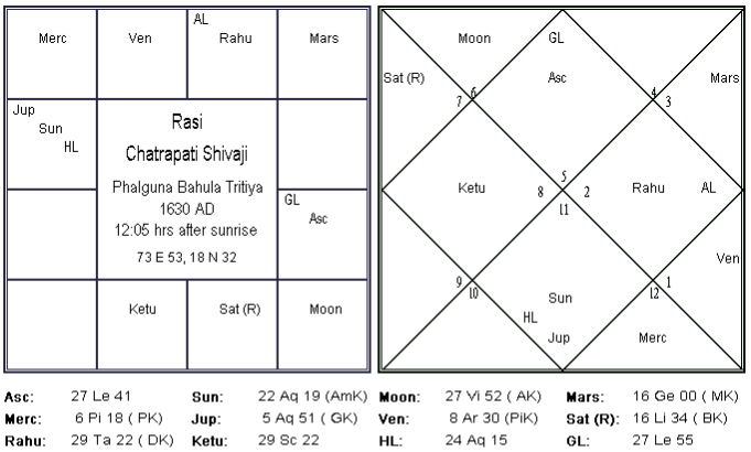 Kalpadruma Yoga in Vedic Astrology