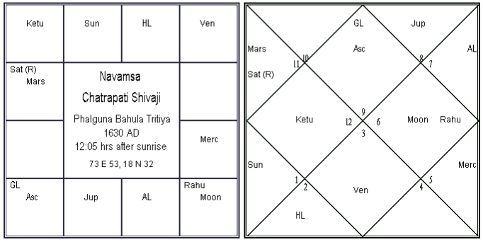Kalpadruma Yoga in Vedic Astrology