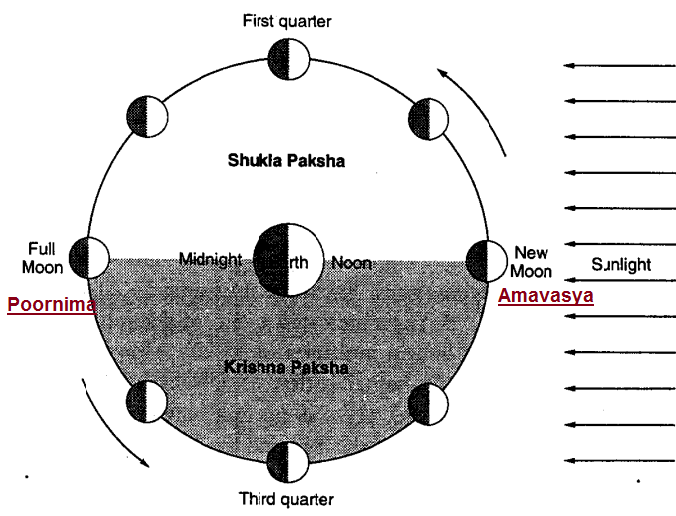 phases-of-moon